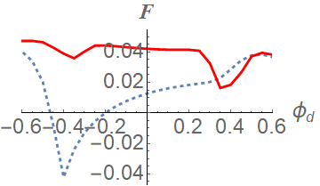Figure 32