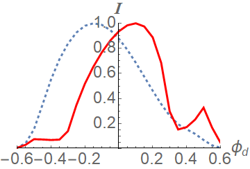 Figure 33