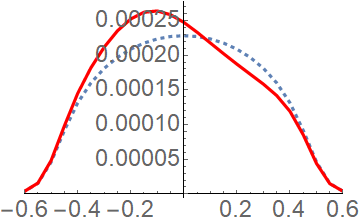 Figure 34