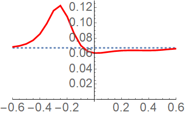 Figure 35