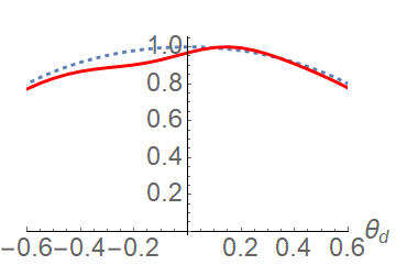 Figure 36