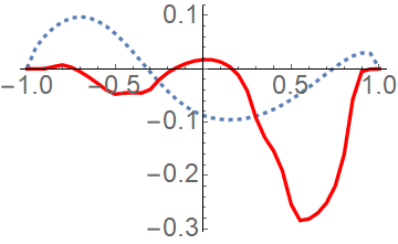 Figure 37