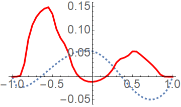 Figure 38
