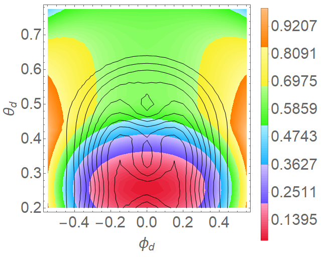 Figure 39