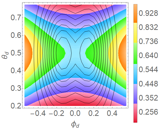 Figure 40