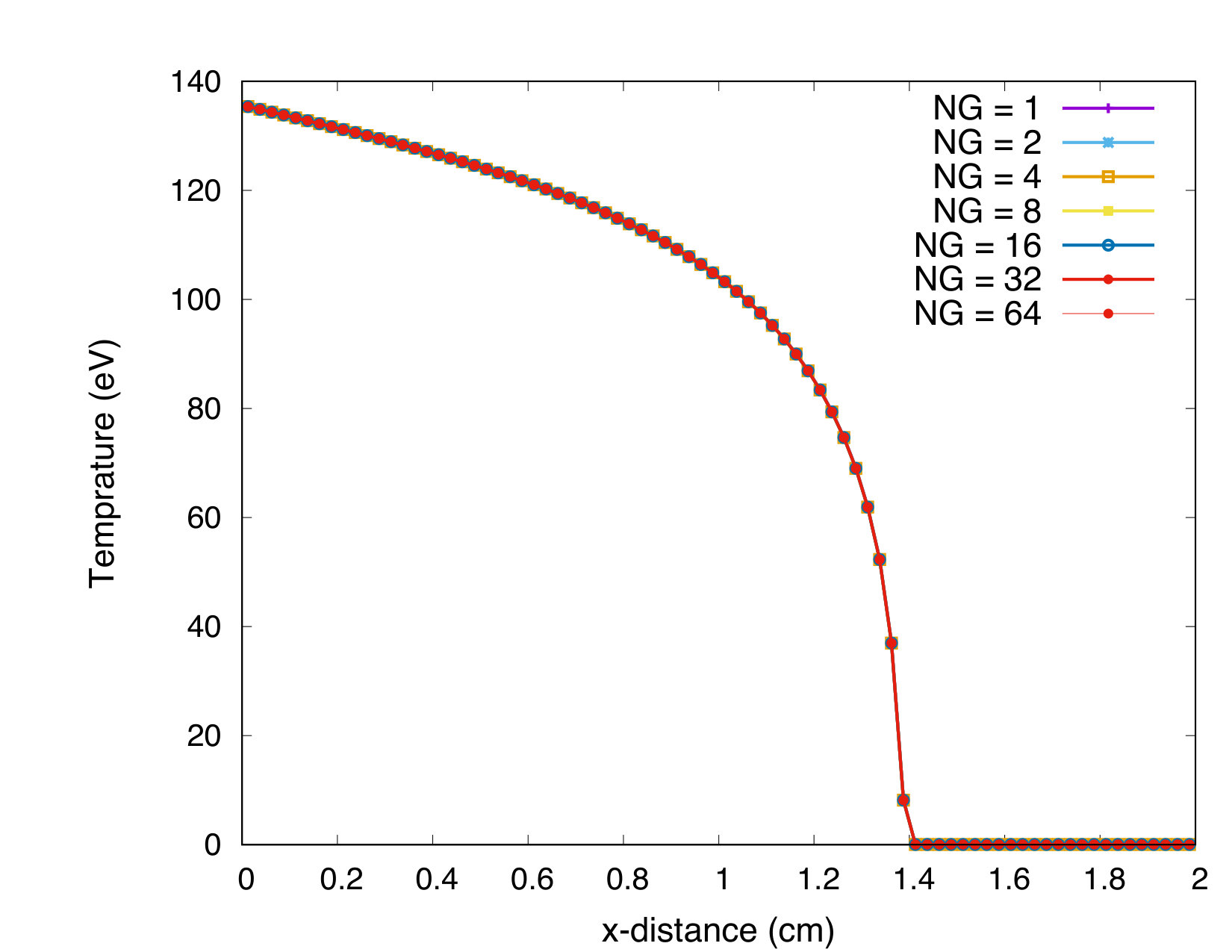 Figure 8