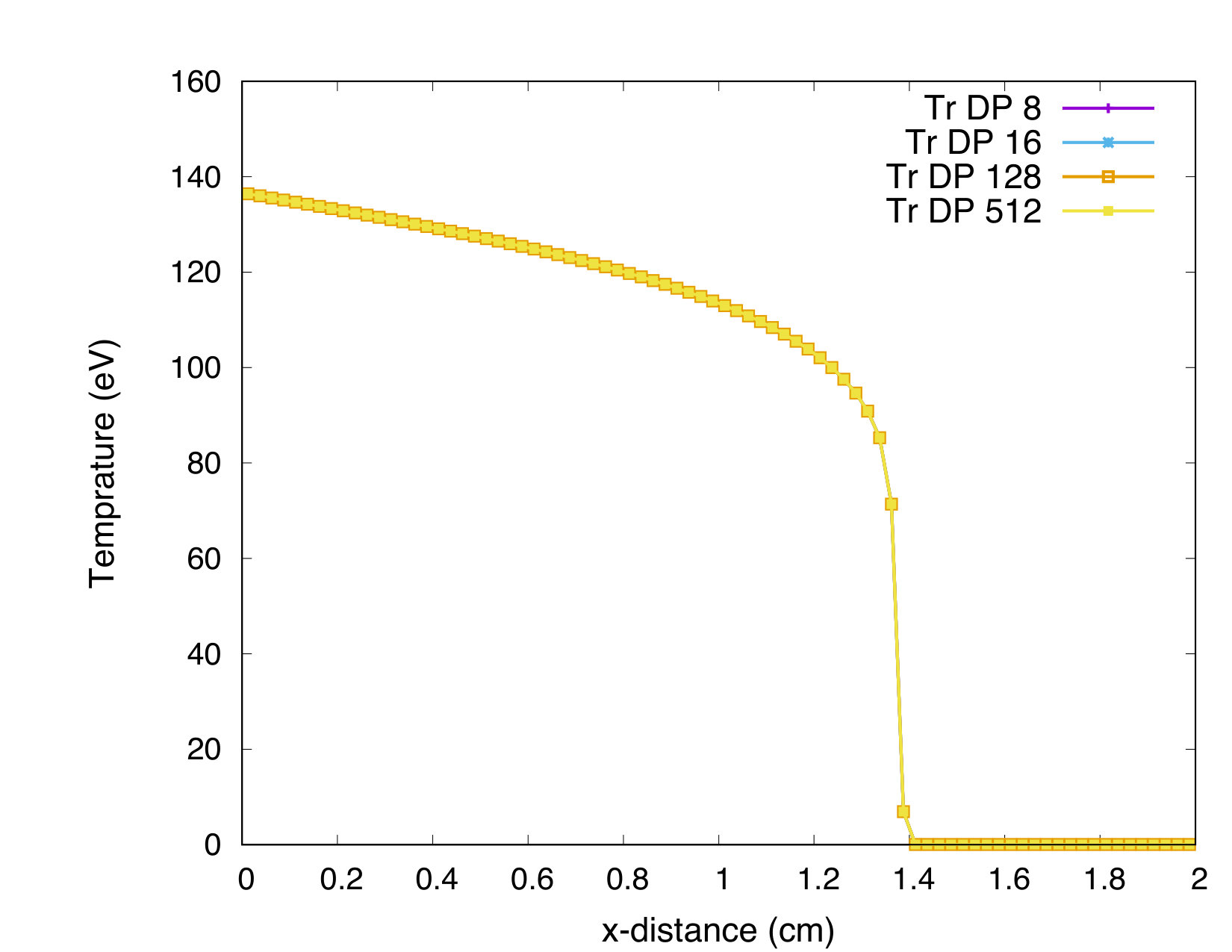 Figure 14