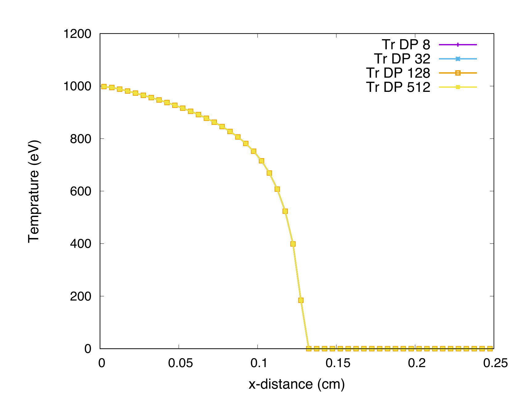 Figure 16