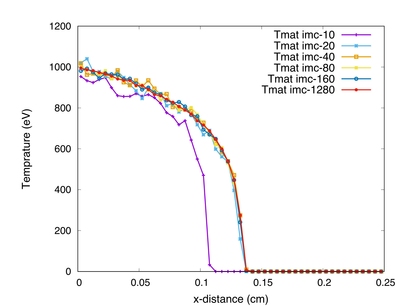 Figure 17