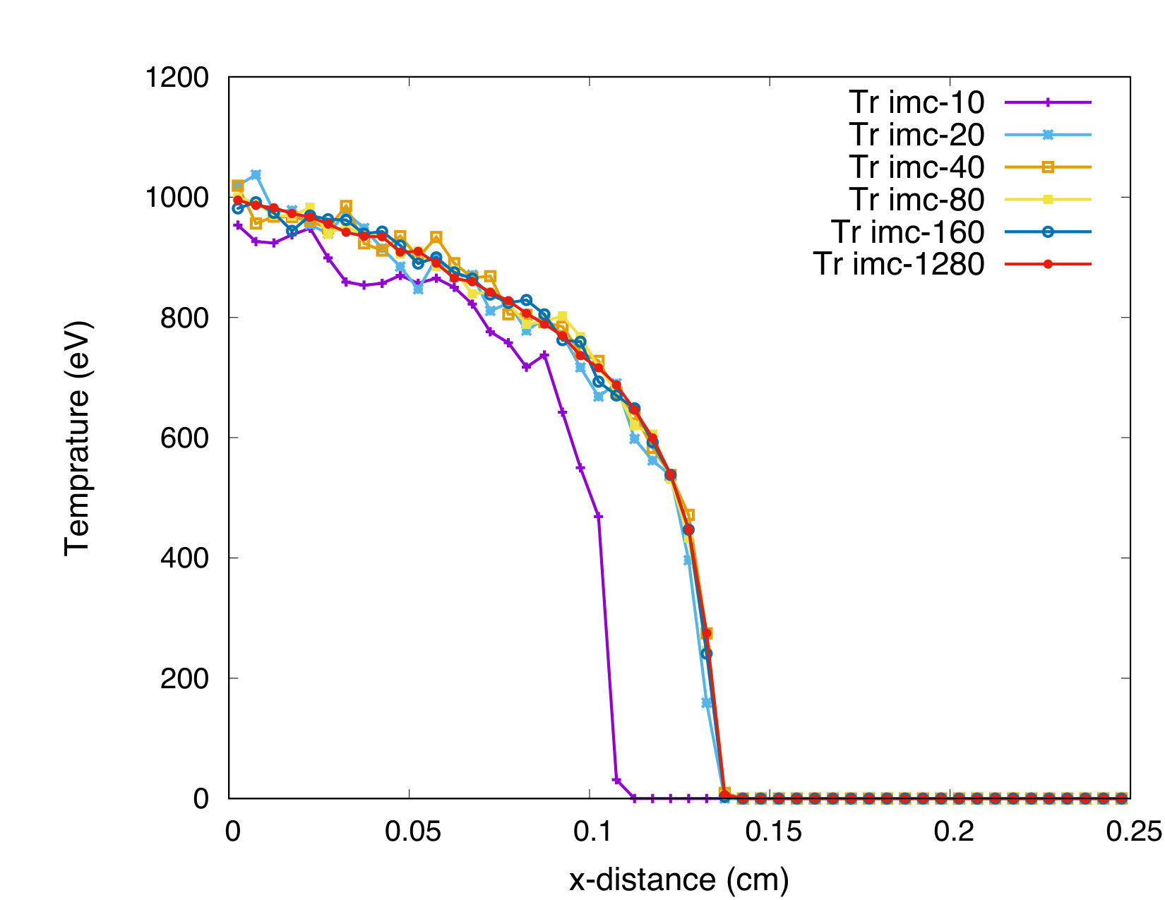 Figure 18