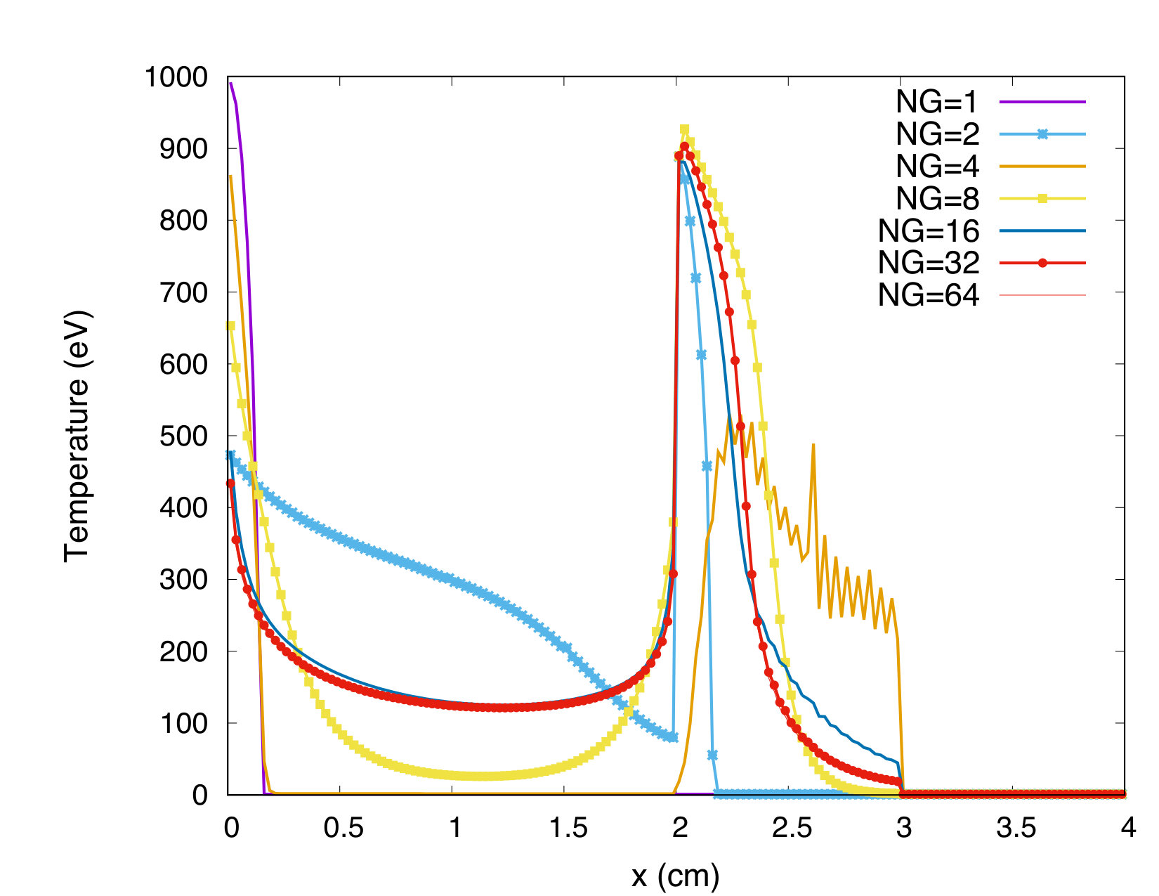 Figure 19