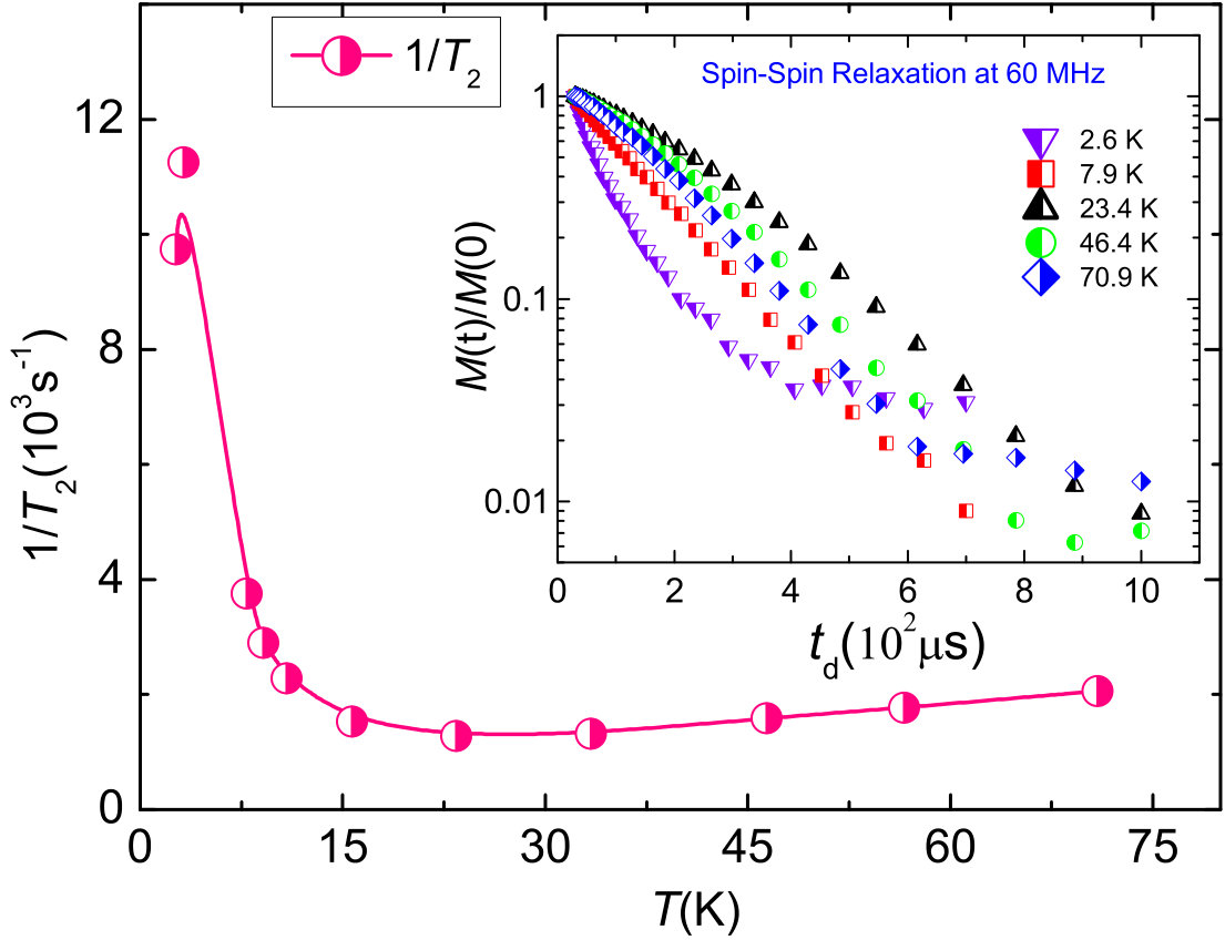 Figure 16