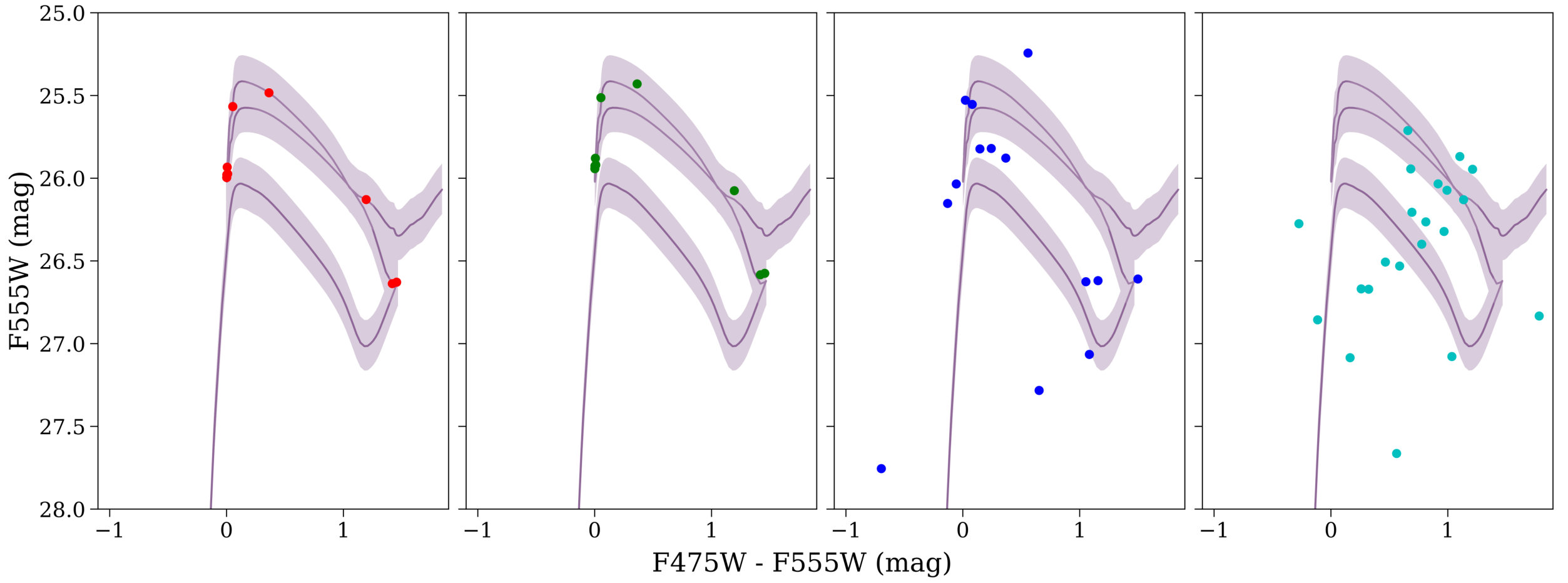 Figure 11