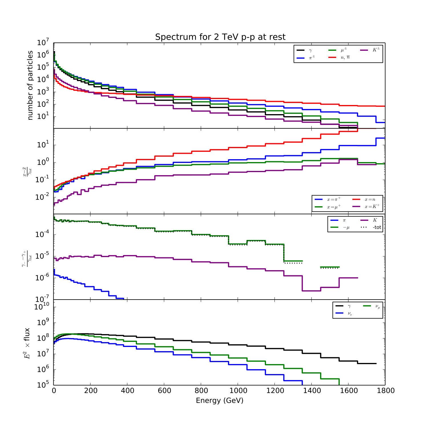 Figure 12