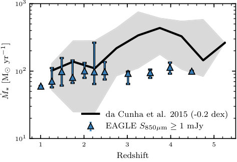 Figure 9