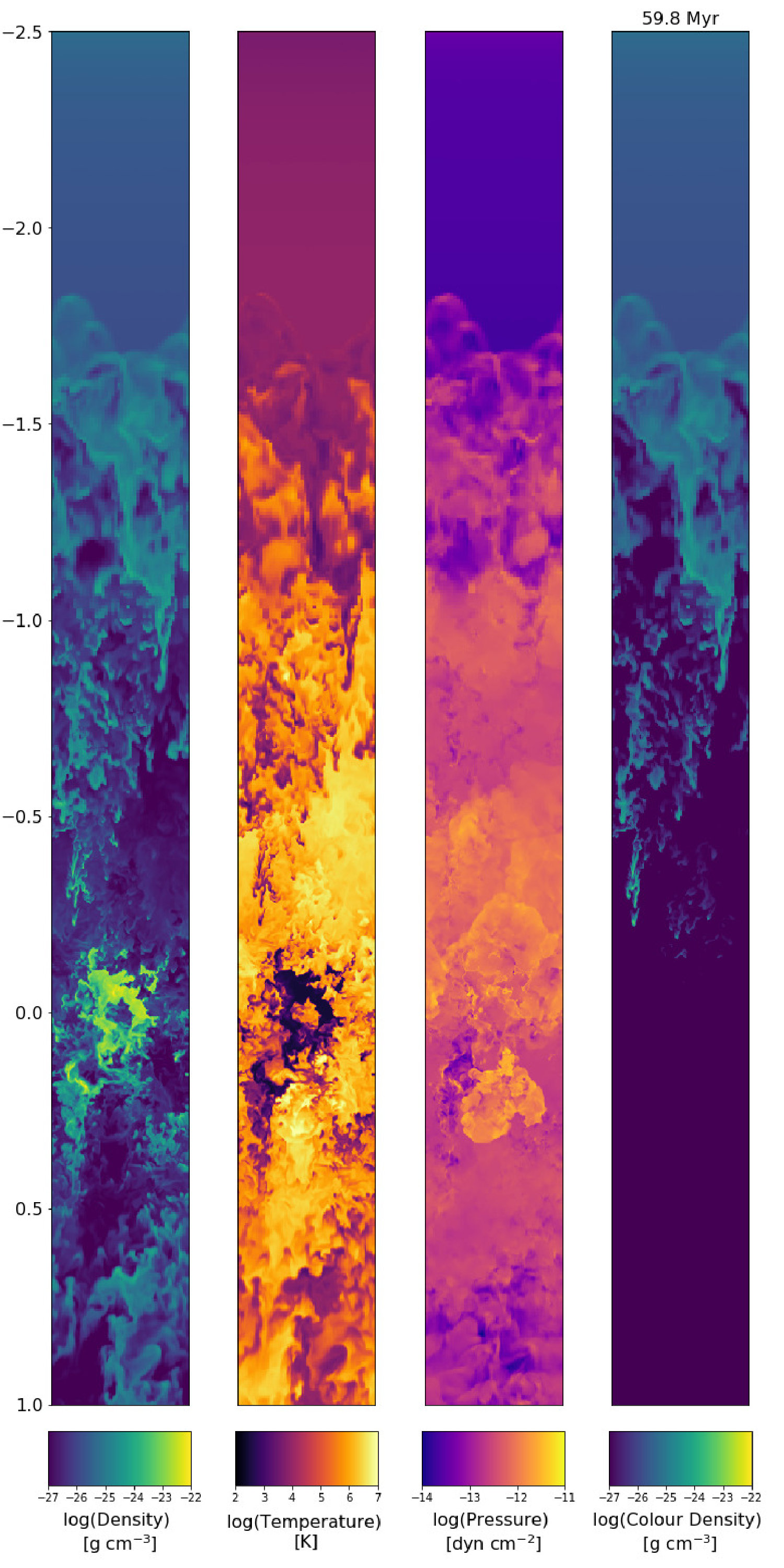 Figure 14