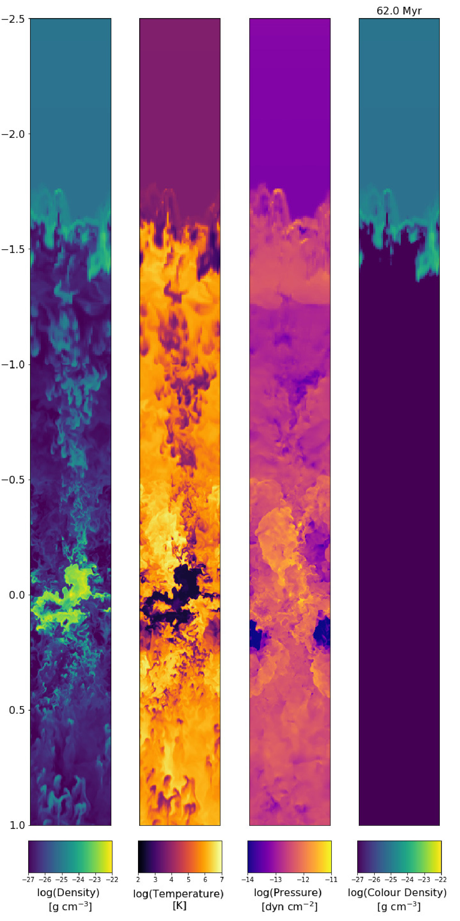 Figure 15