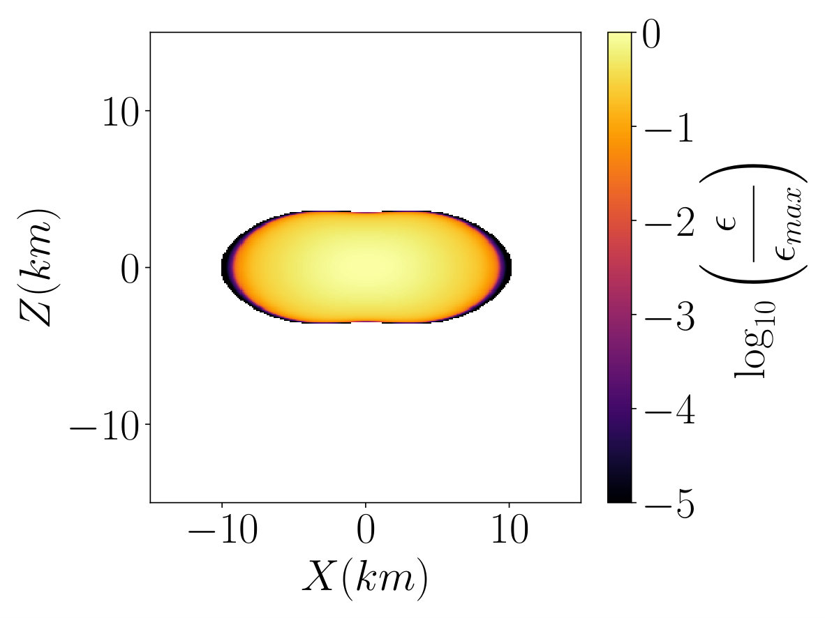 Figure 9