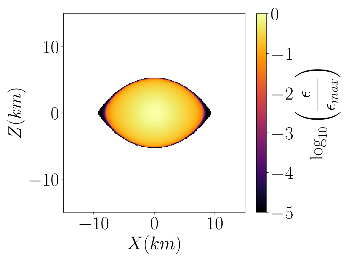 Figure 10