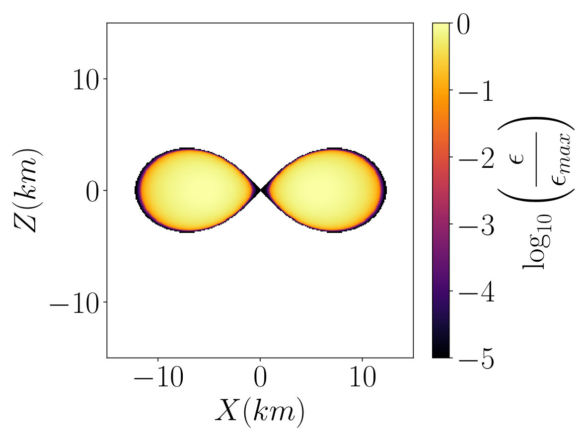 Figure 11