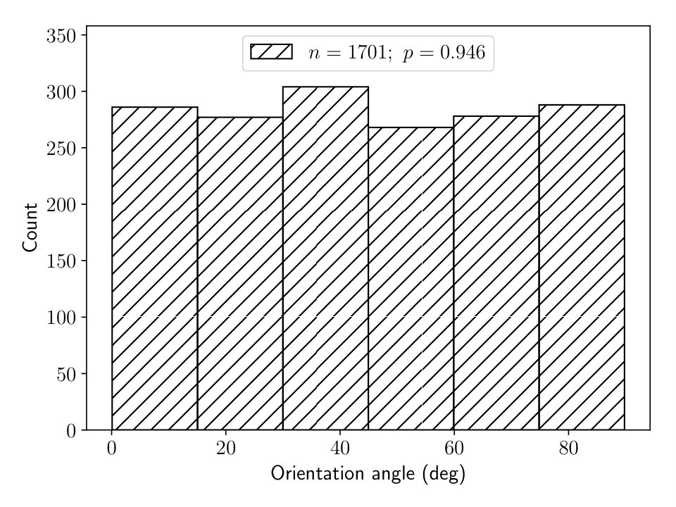 Figure 20