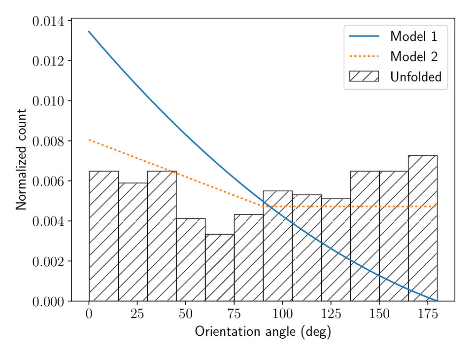 Figure 21