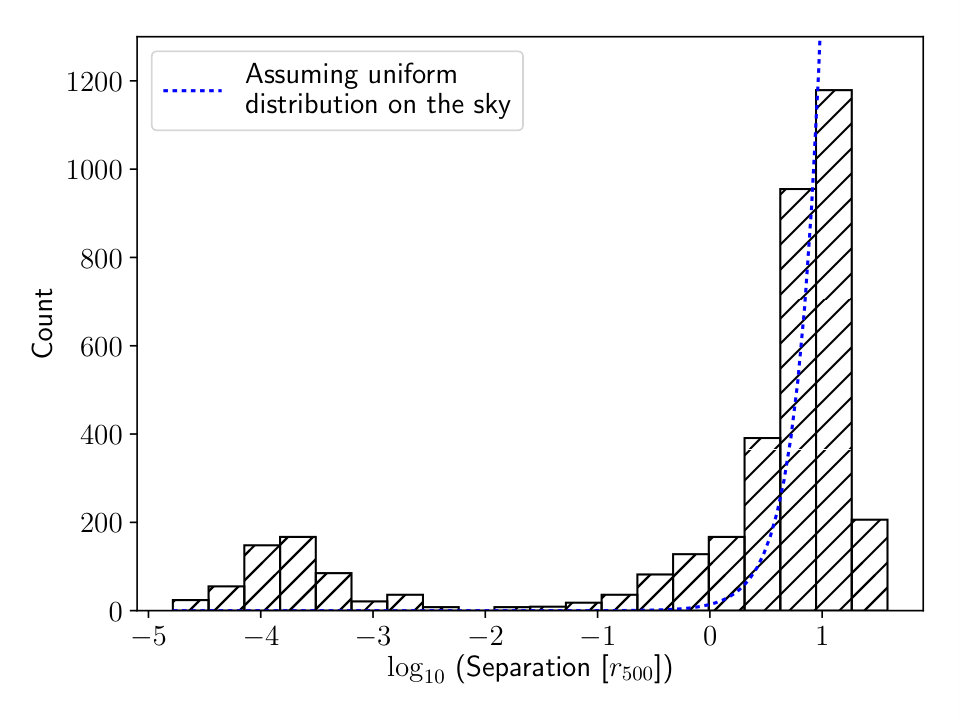 Figure 22
