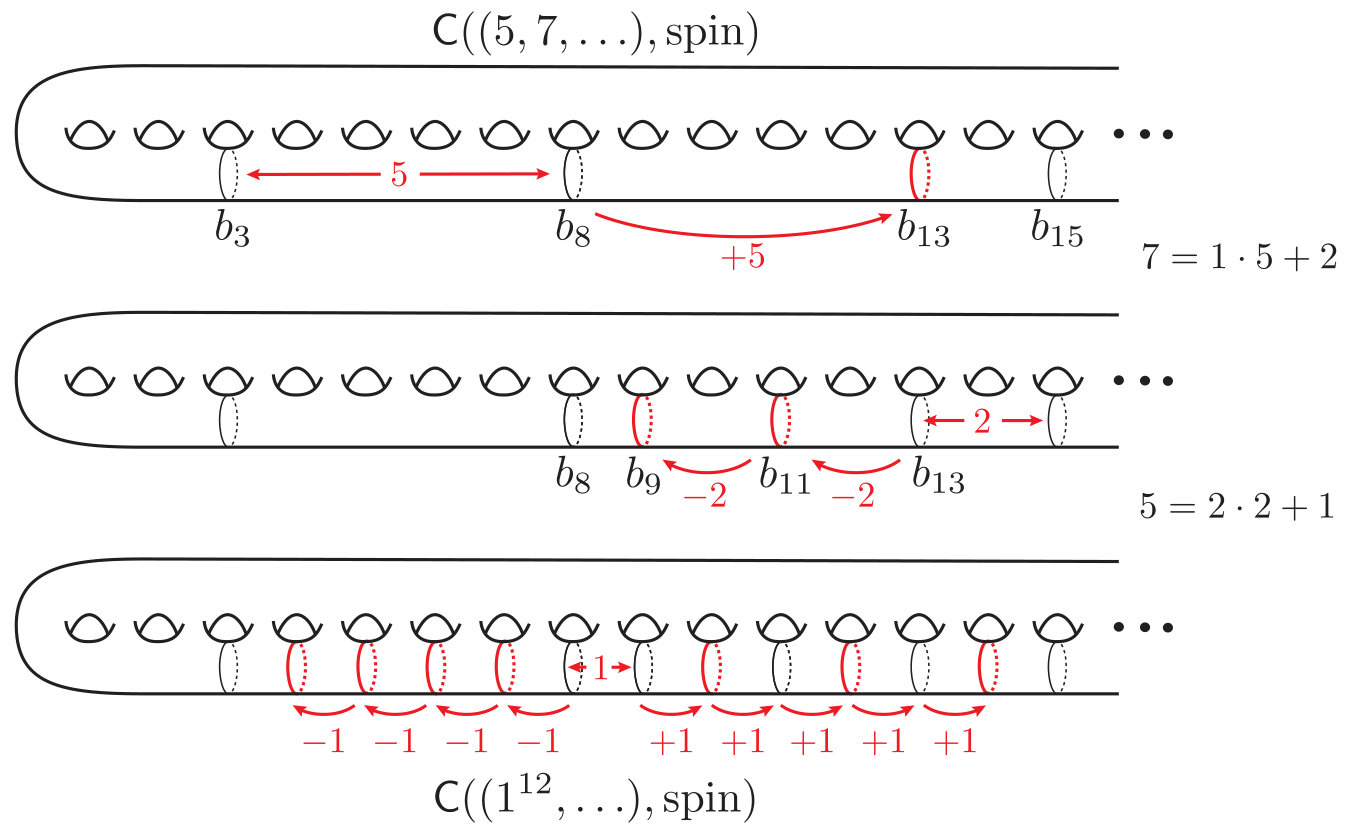 Figure 8