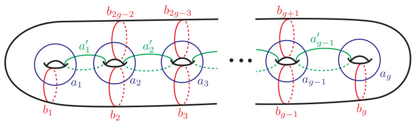 Figure 13