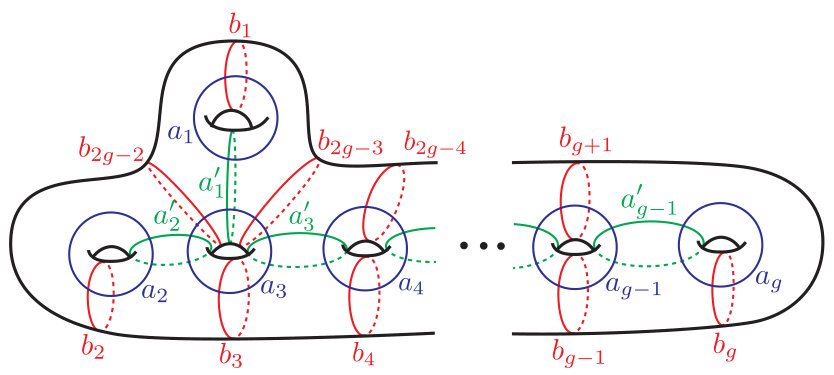 Figure 14