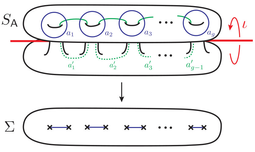 Figure 16