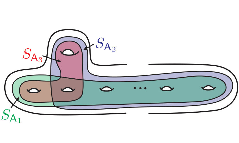Figure 17