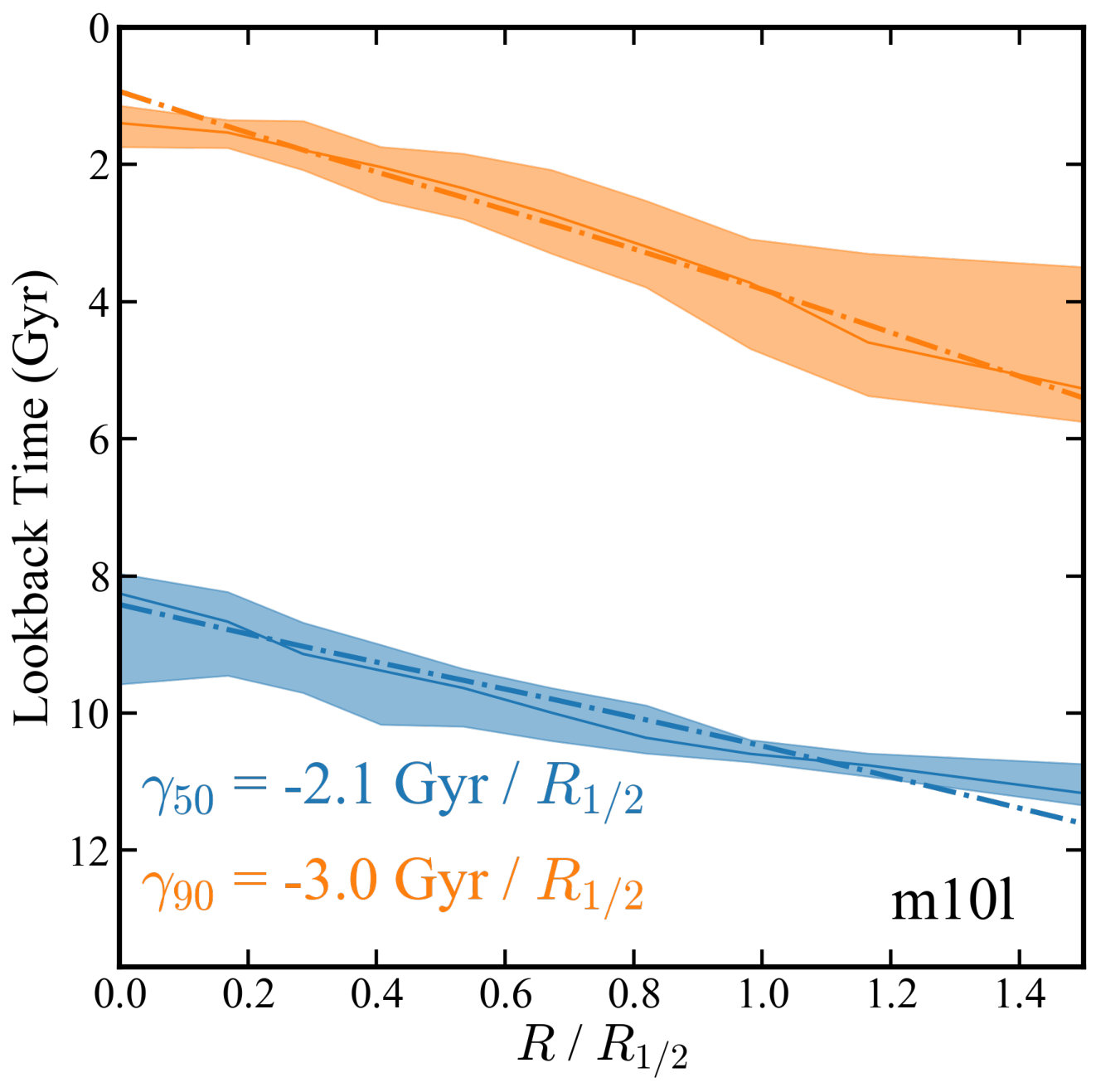 Figure 20910