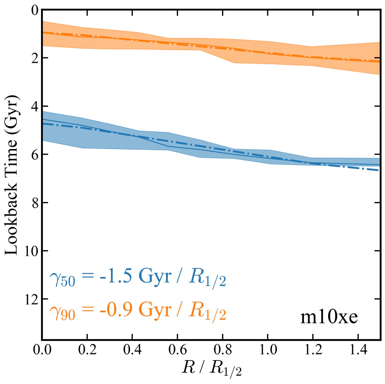 Figure 29843
