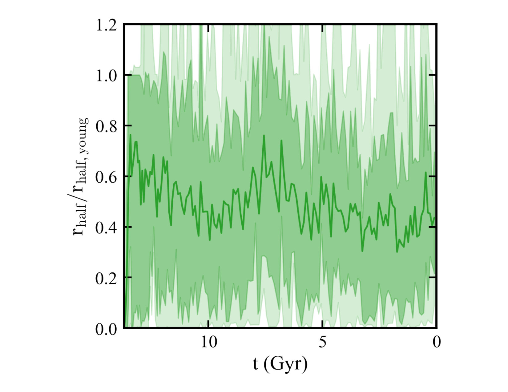 Figure 16