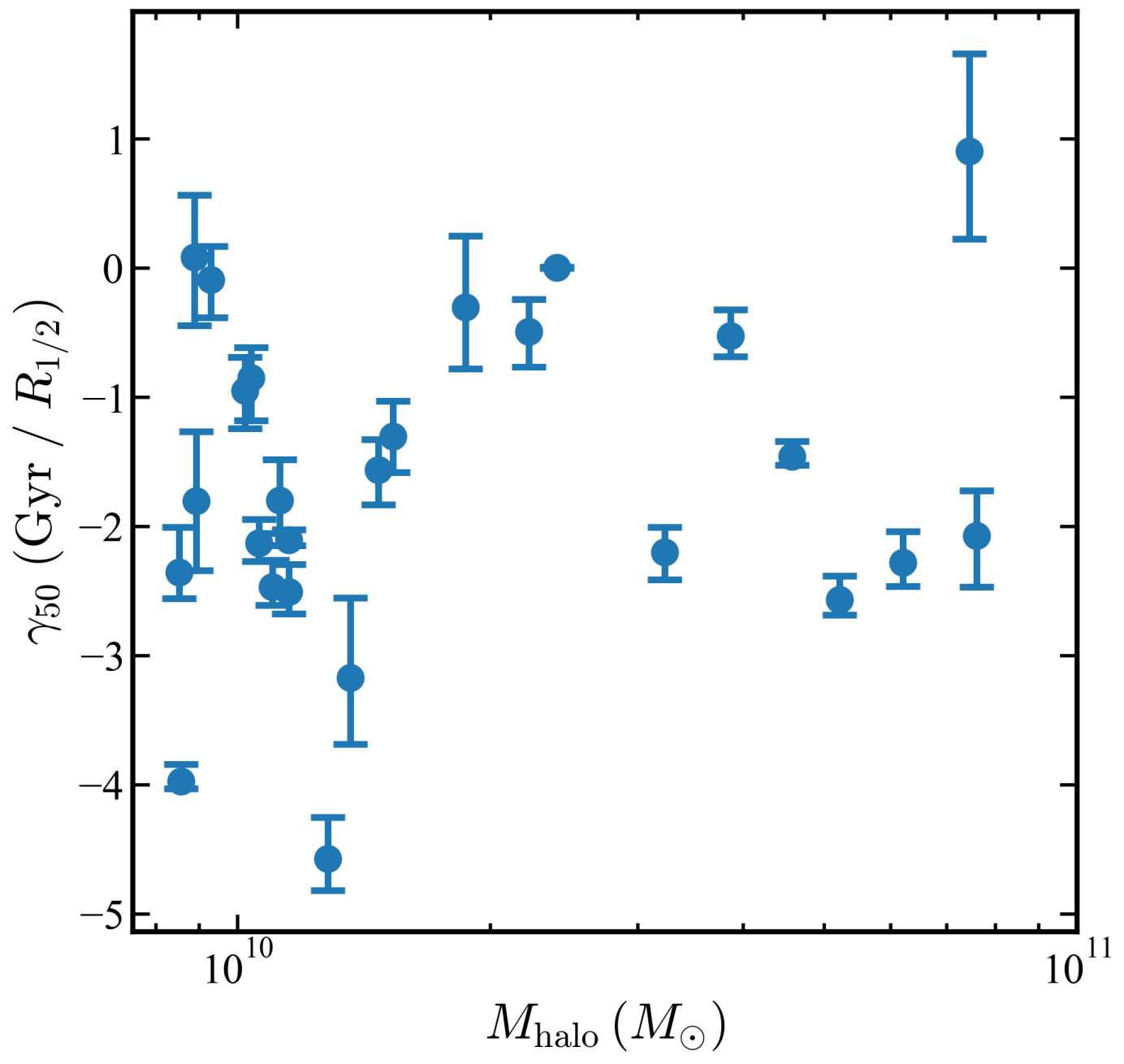 Figure 17
