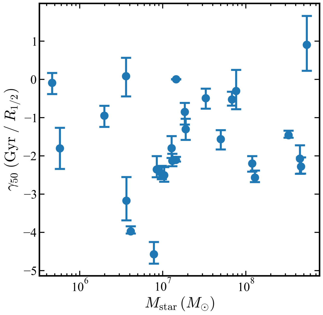 Figure 18
