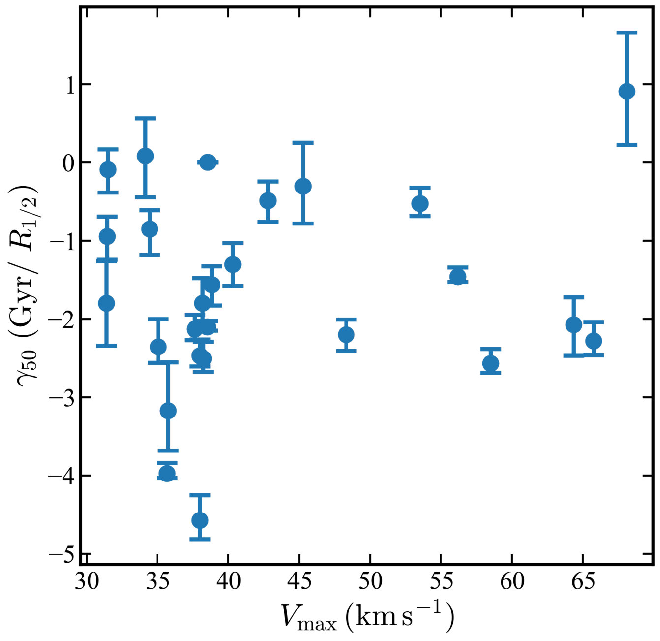 Figure 19