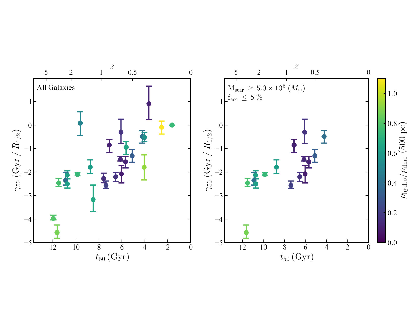 Figure 20