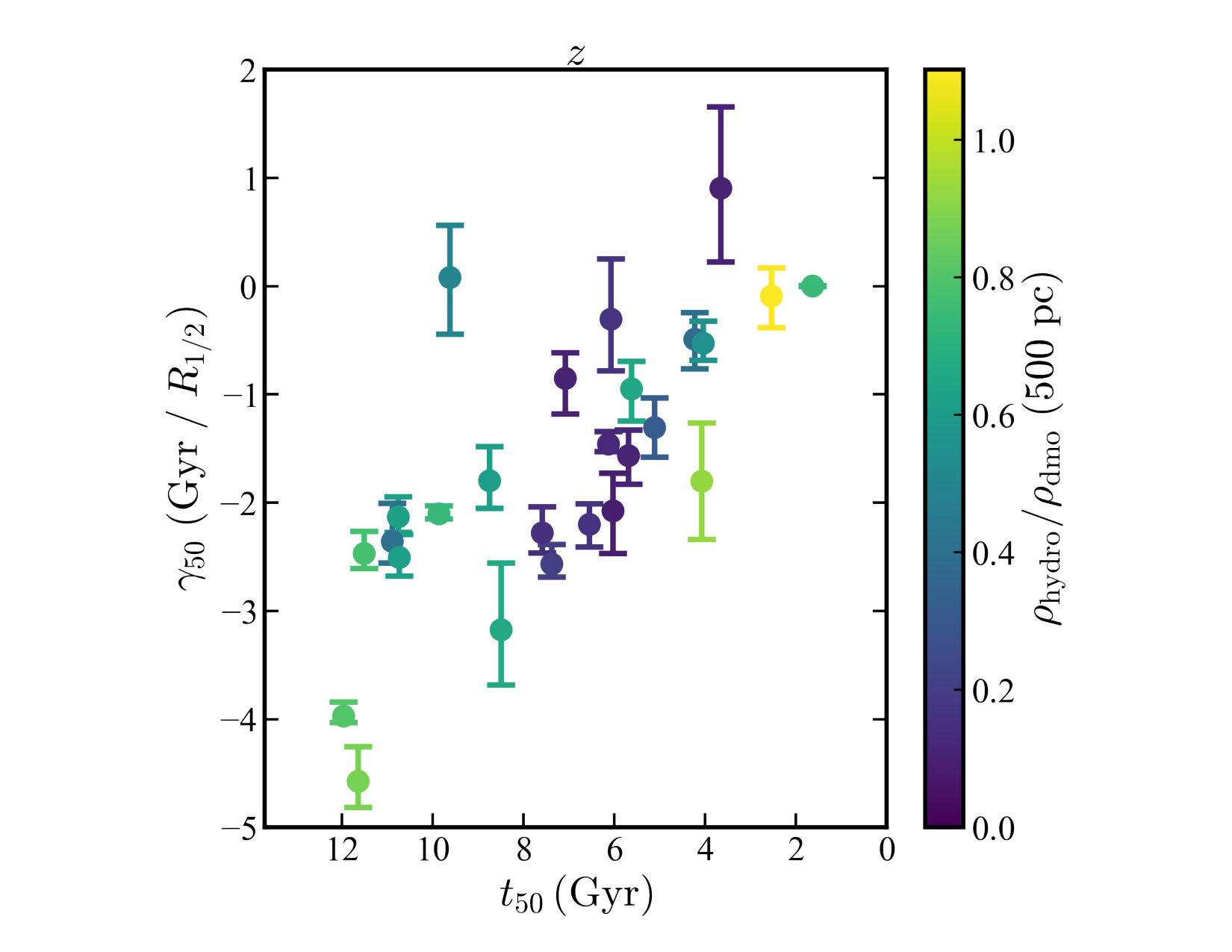 Figure 21