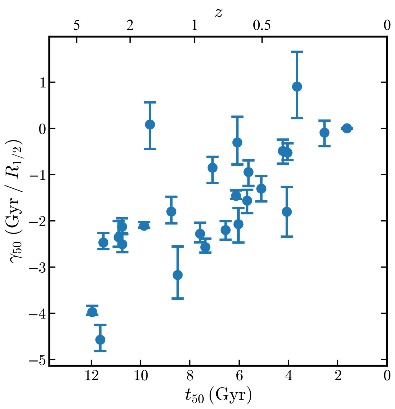 Figure 23