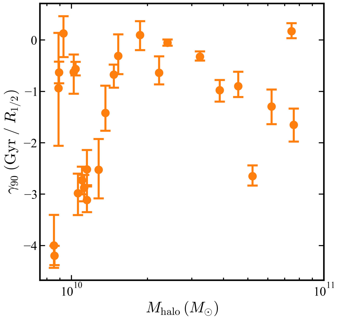 Figure 24