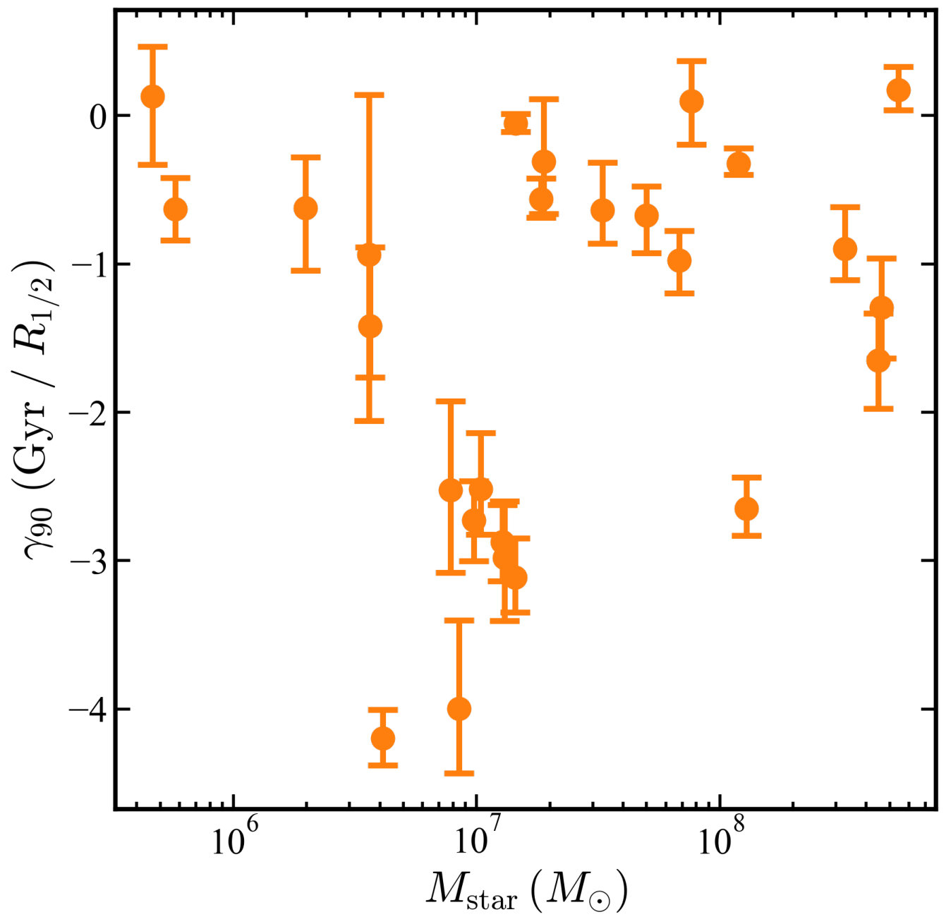 Figure 25