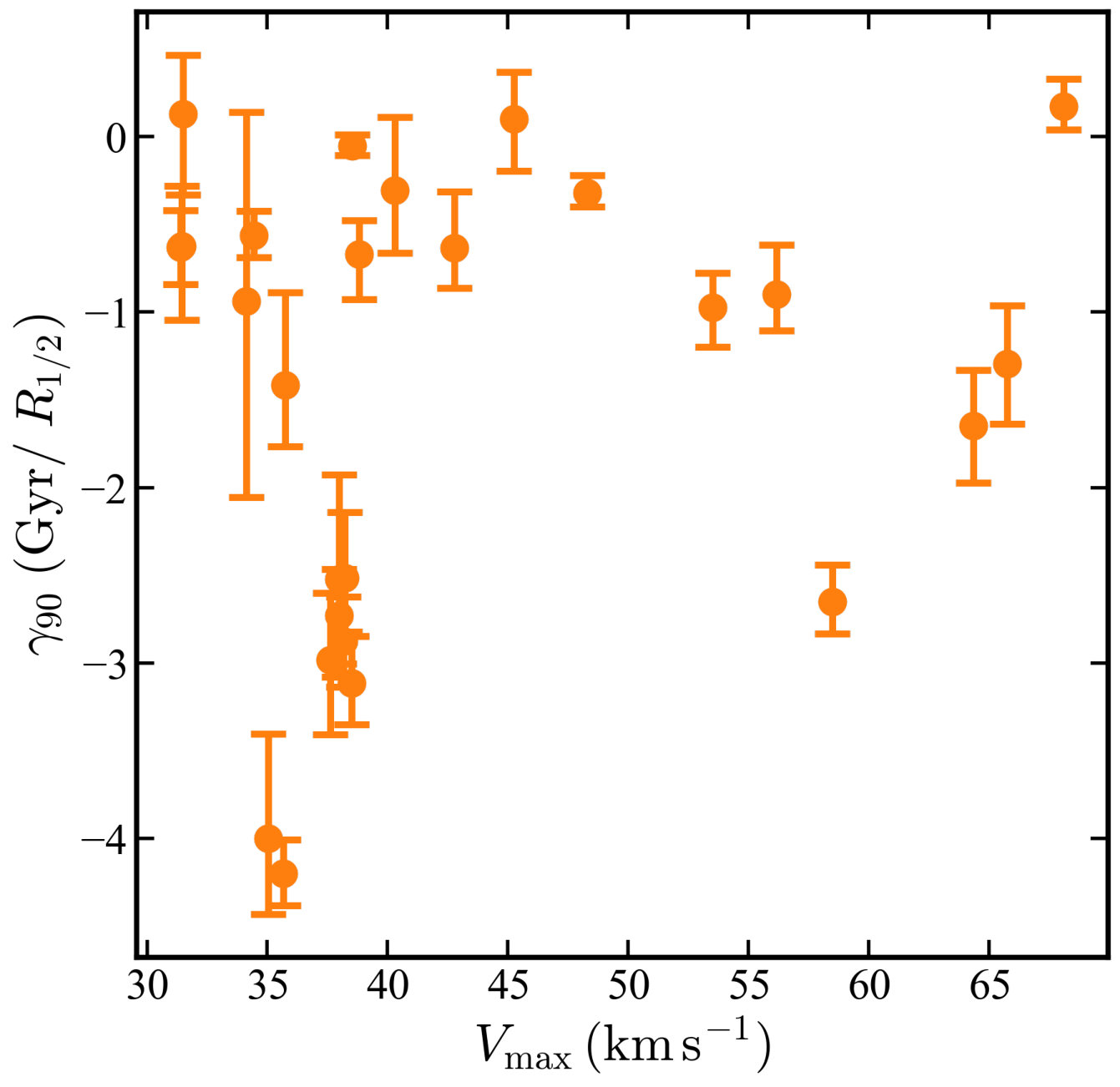 Figure 26