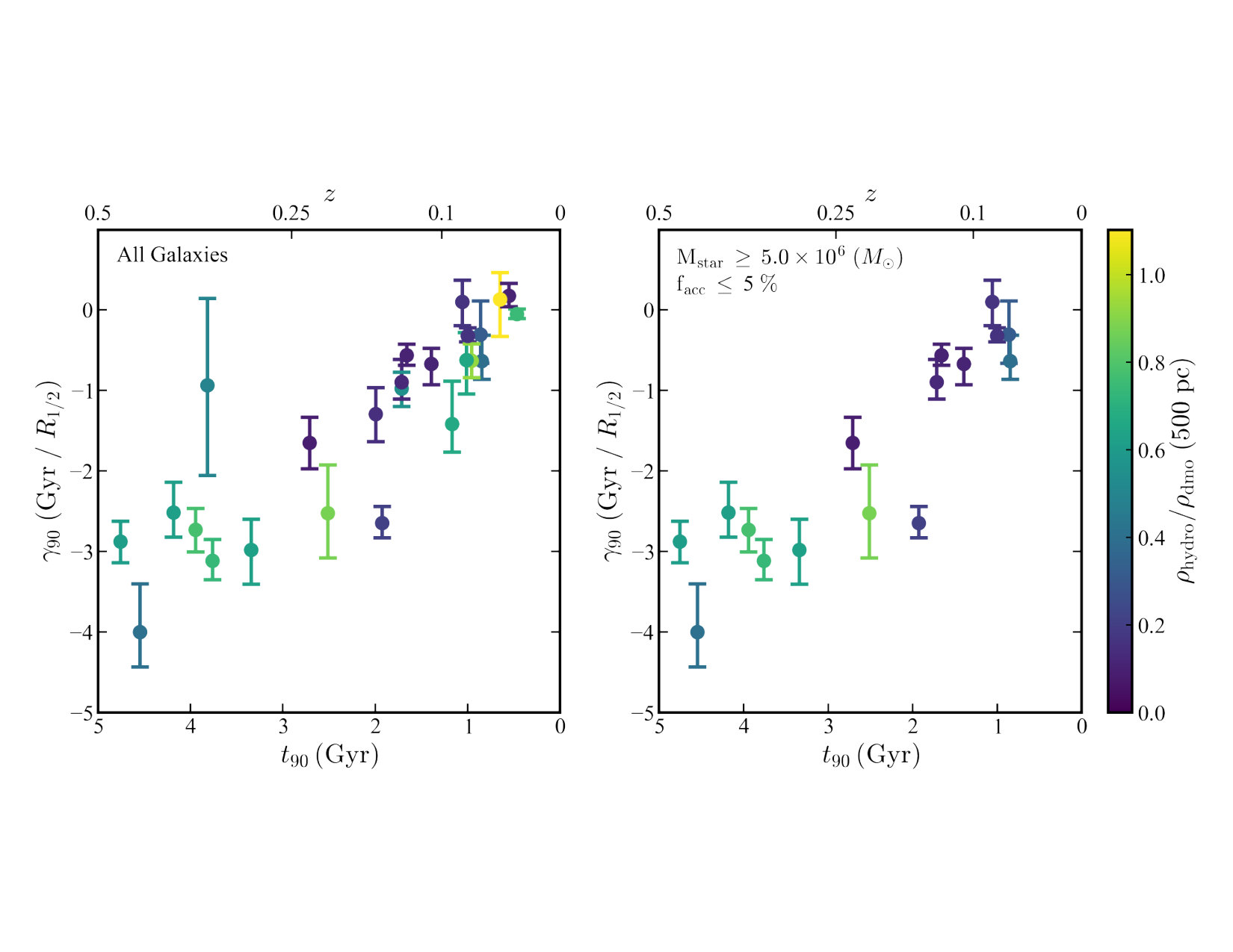 Figure 27