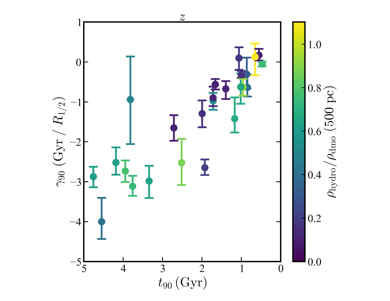 Figure 28