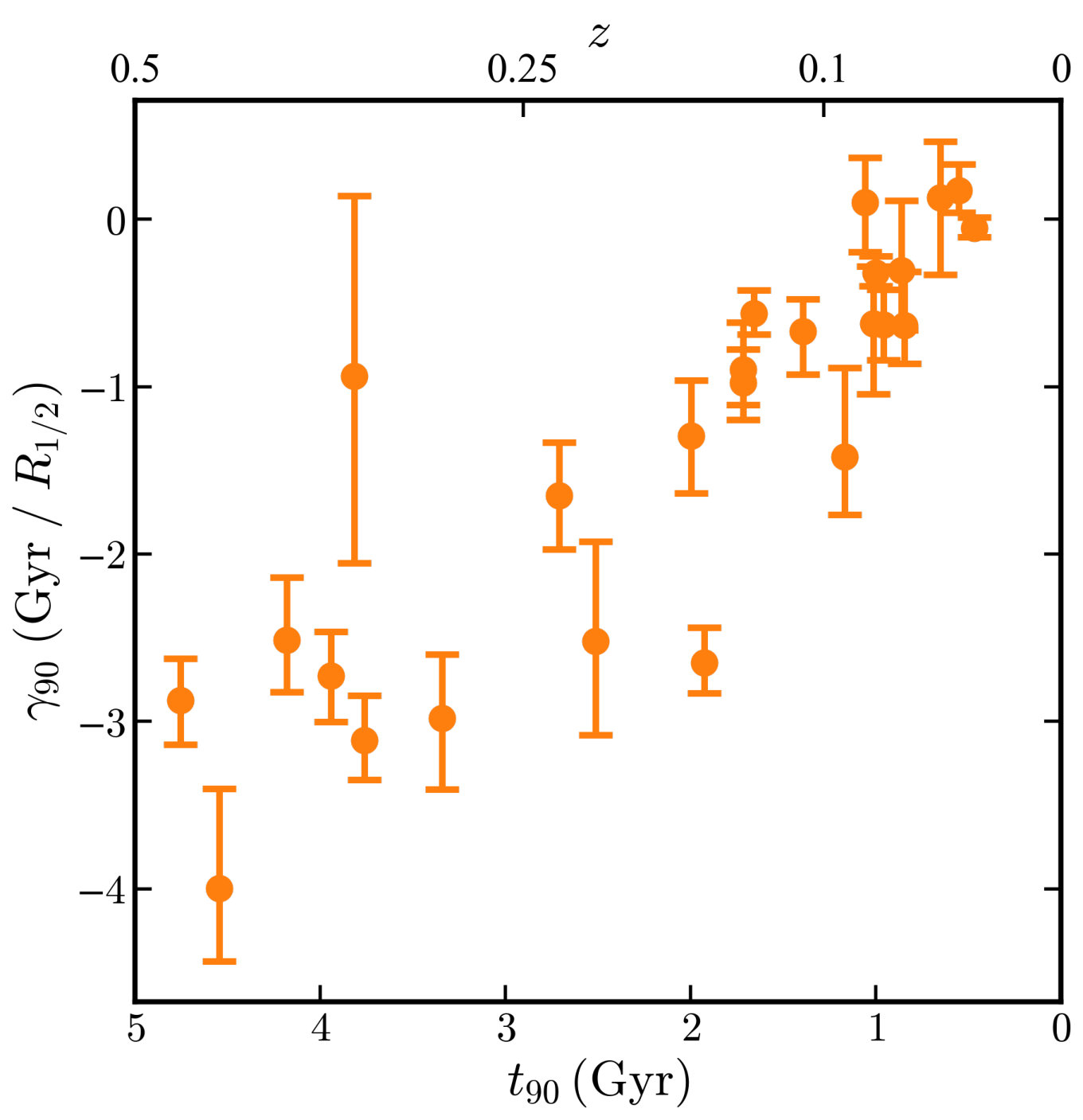 Figure 30