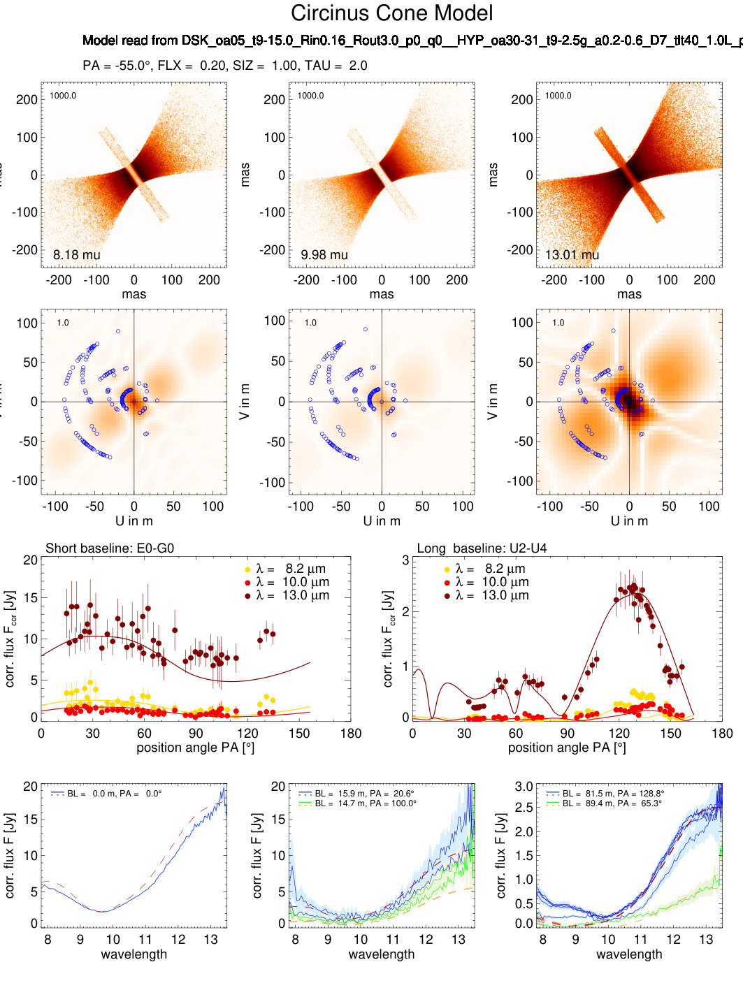 Figure 10
