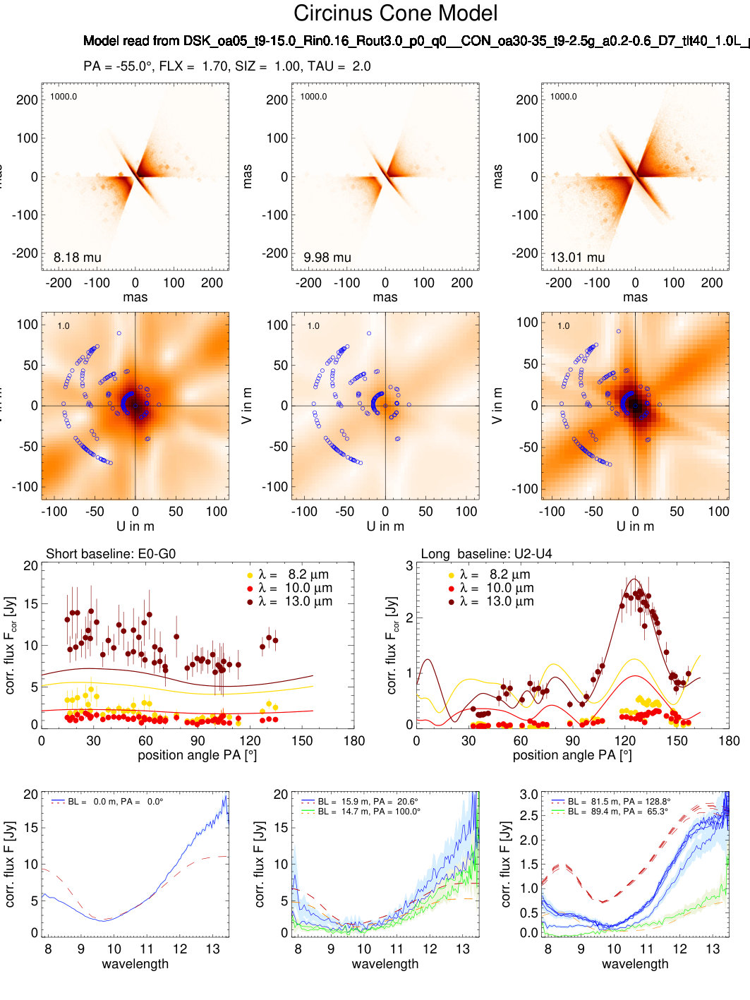 Figure 13