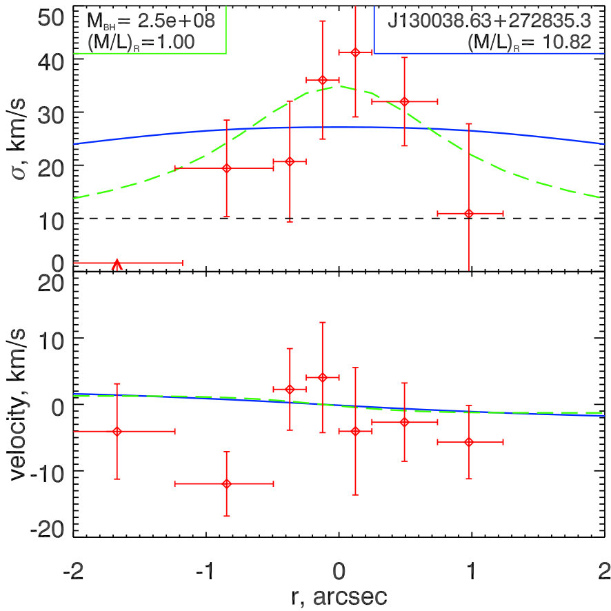 Figure 17